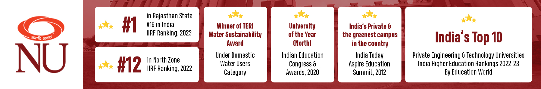 NIIT University - others