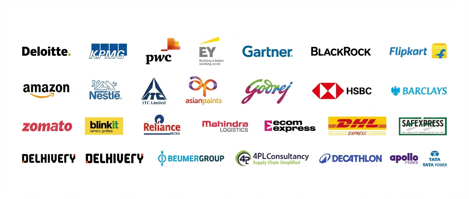 Companies Recruiting through CII-IL