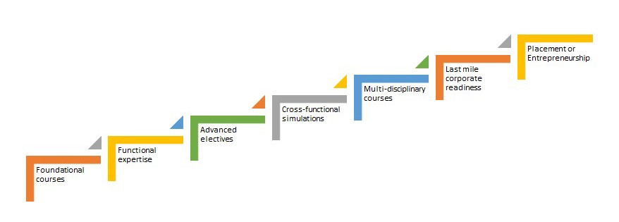 Student Journey Roadmap