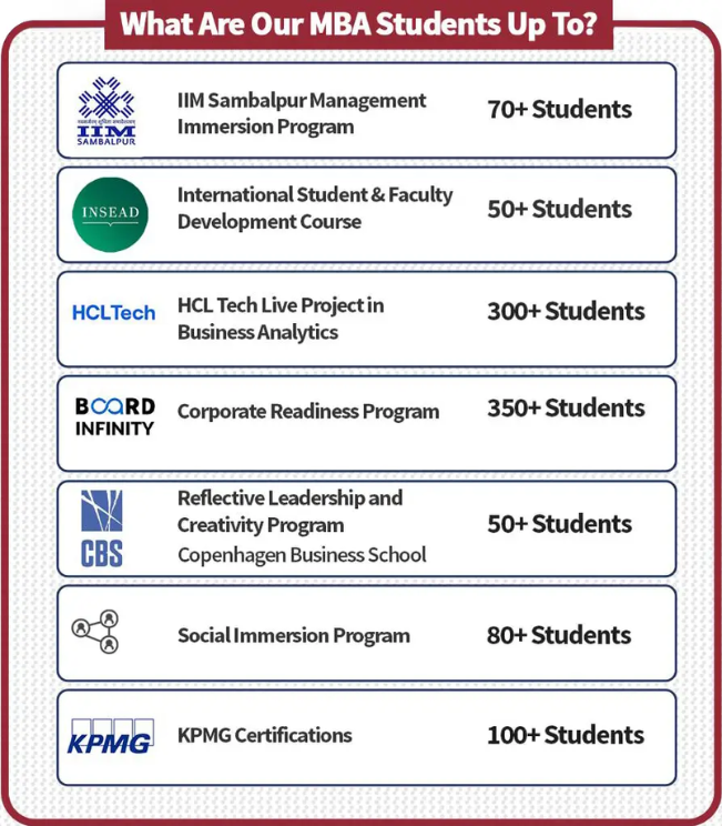 Students using IILM Wallet