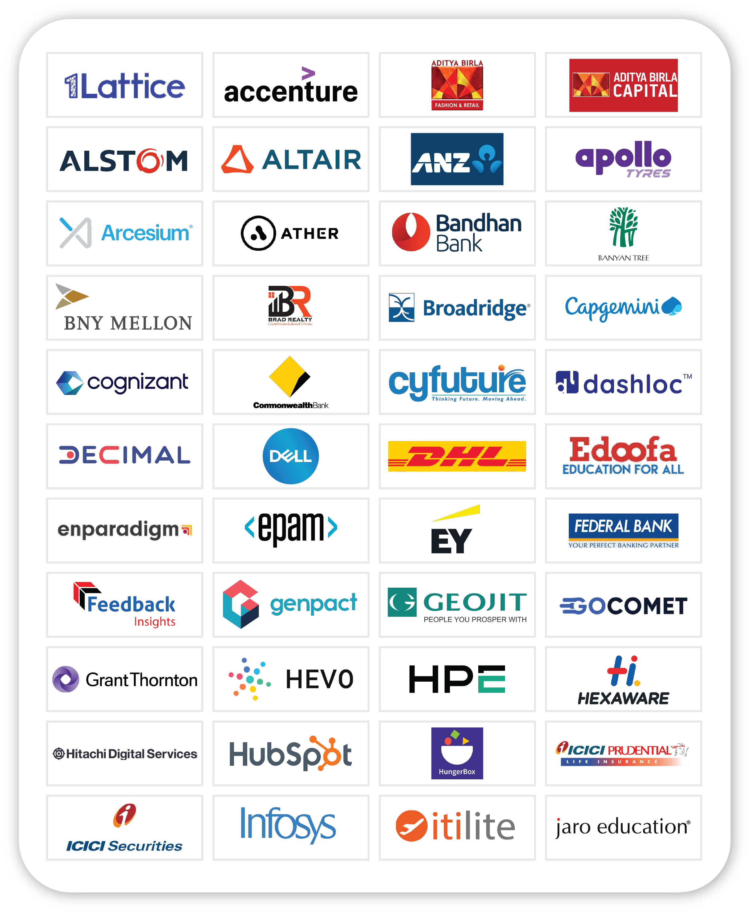 Top Recruiters